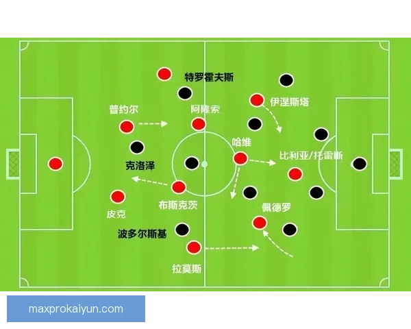 奥德加德技术能力总结：控球与传球表现稳健，创造力持续提升
